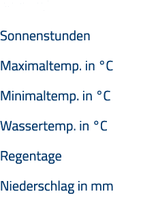 Kapstadt Sonnenstunden Maximaltemp  in  C Minimaltemp  in  C Wassertemp  in  C Regentage Niederschlag in mm