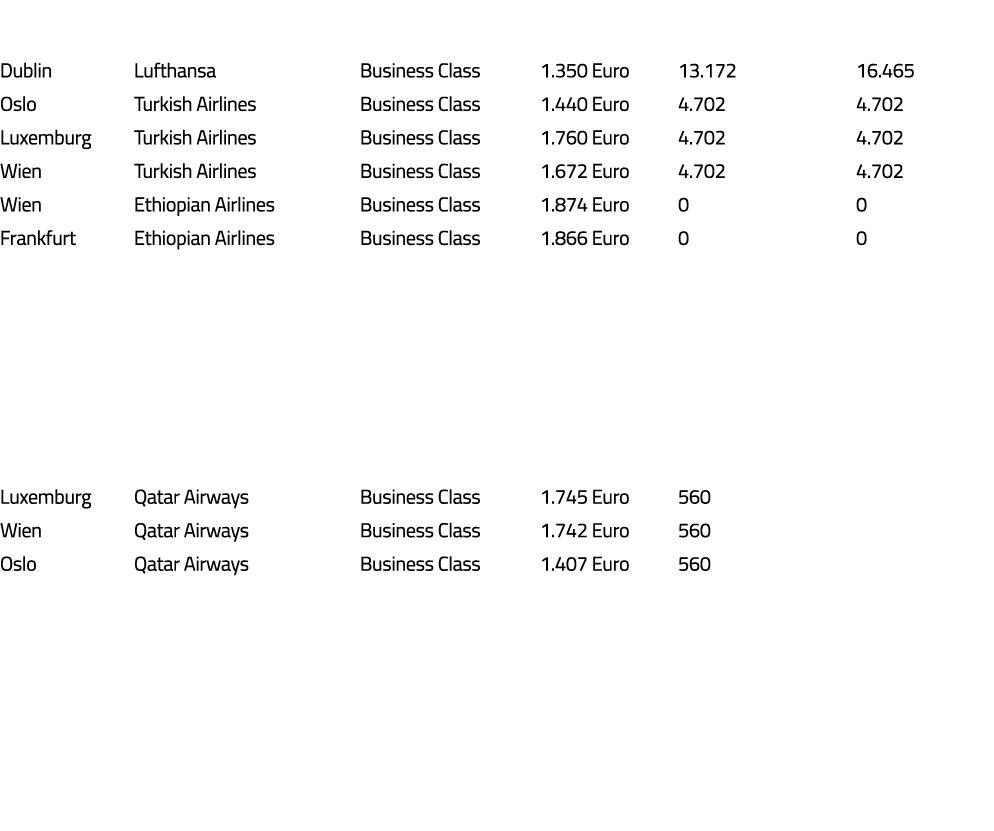 Abflugort Airline Reiseklasse Preis Ohne Executive Mit Executive Dublin Lufthansa Business Class 1 350 Euro 13 172 16   