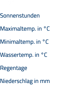 Dubai Sonnenstunden Maximaltemp  in  C Minimaltemp  in  C Wassertemp  in  C Regentage Niederschlag in mm