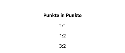  Punkte in Punkte 1:1 1:2 3:2 