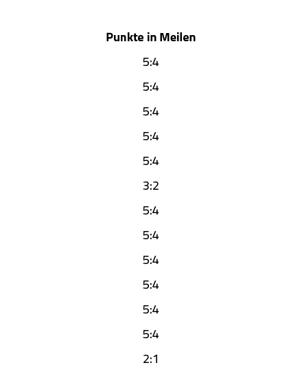  Punkte in Meilen 5:4 5:4 5:4 5:4 5:4 3:2 5:4 5:4 5:4 5:4 5:4 5:4 2:1 