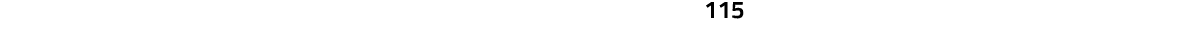 115